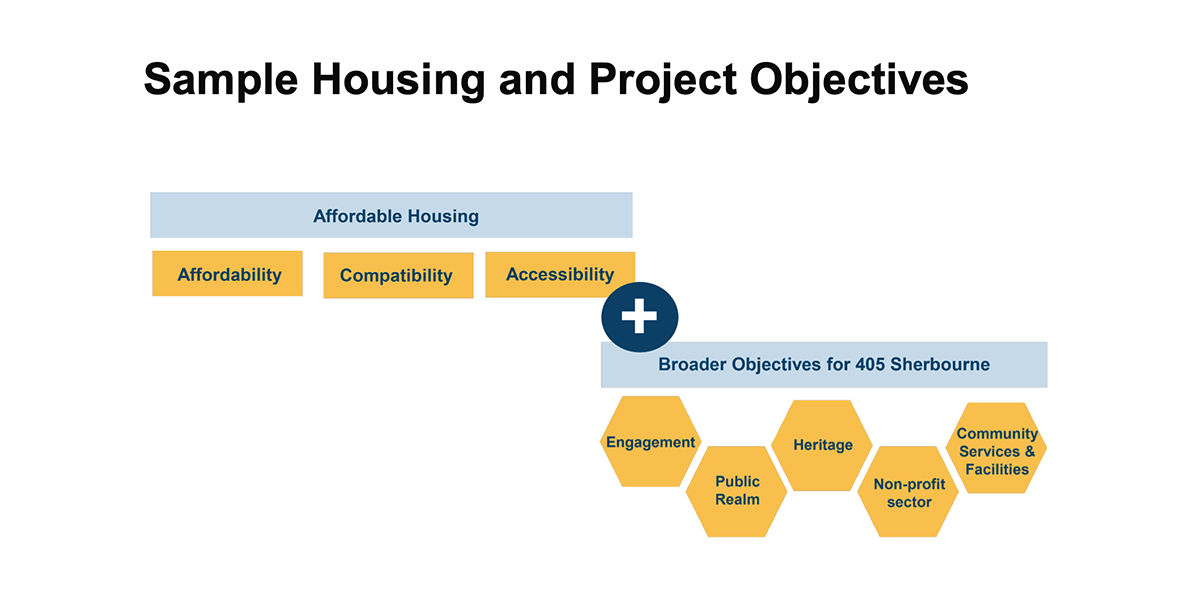 Blog_Government_Housing_image3_1200x600.png